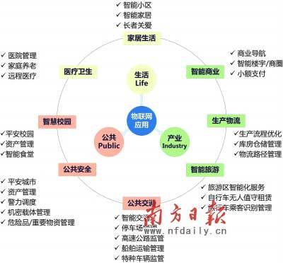 佛山禪城啟用城域物聯網，智能?；兆尲议L實時掌握孩子方位