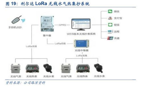 利爾達 LoRa與NB-IoT雙引擎驅動，共建物聯網智能產品生態鏈