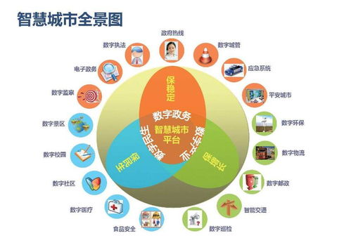 全球智慧城市物聯(lián)網(wǎng)（IoT）市場規(guī)模報告 洞察核心驅(qū)動力與未來趨勢
